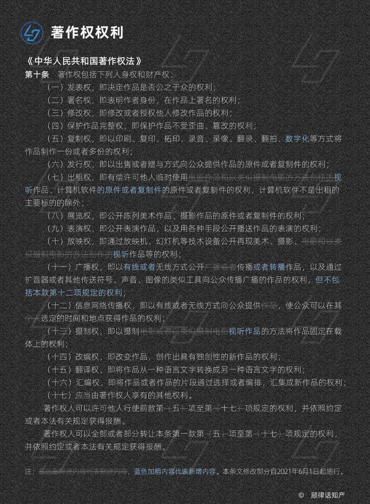 这些著作权，永久保护