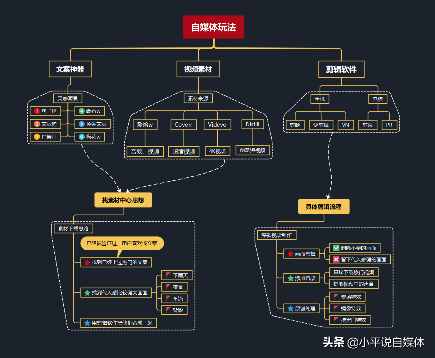 50个自媒体神器，从入门到精通软件汇总，很少有人讲得这么详细
