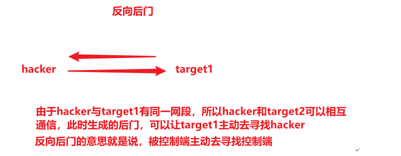 多层网段渗透-真正理解socks代理隧道技术