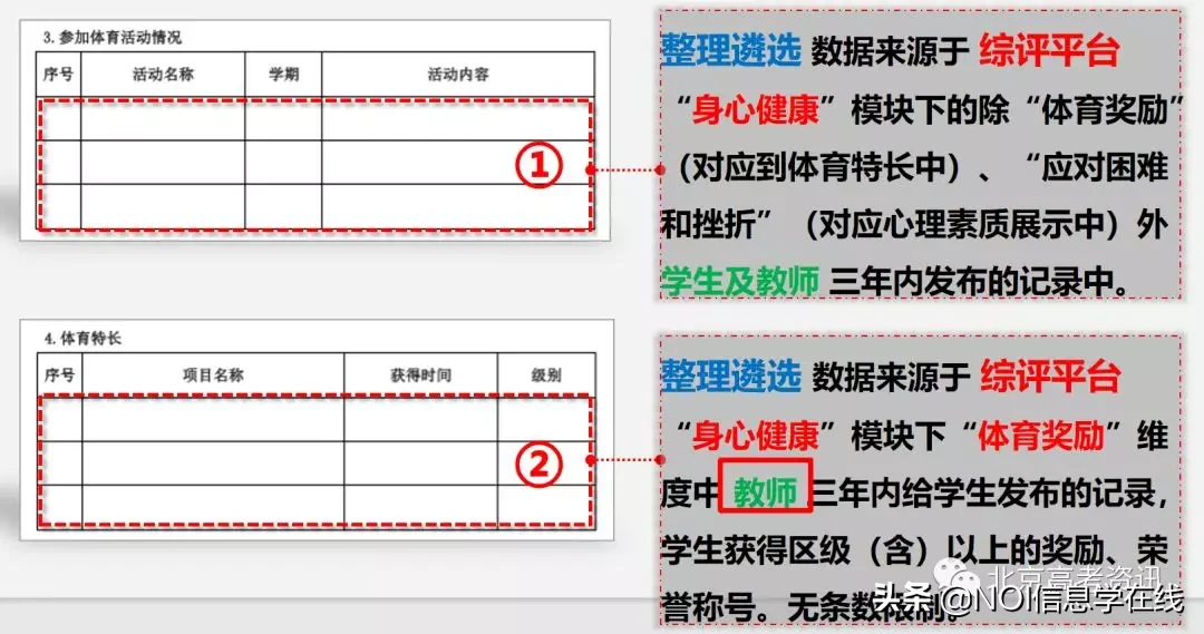 综合评价素质评价怎么填？对以后升学有何影响？