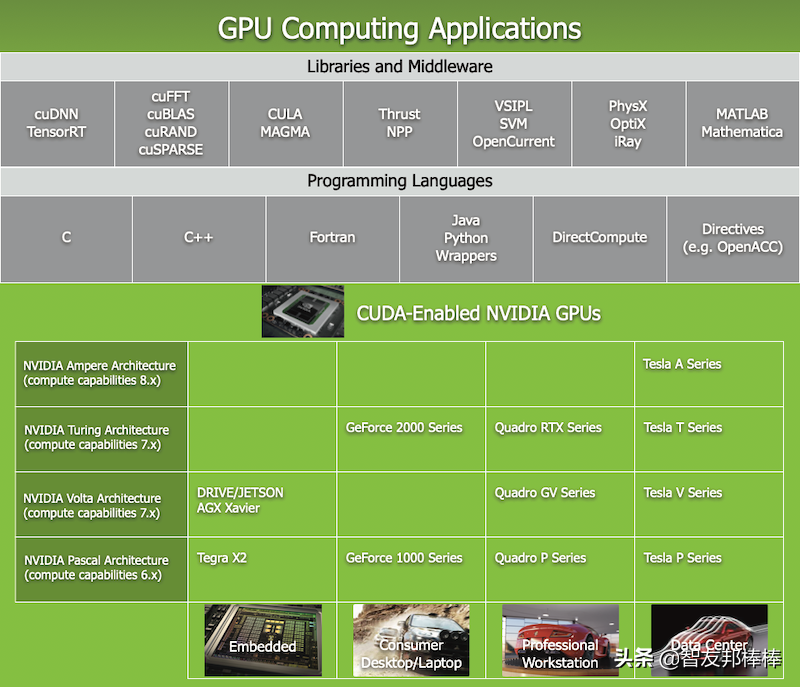 为什么挖矿都用显卡 而不是运算能力更强的cpu？