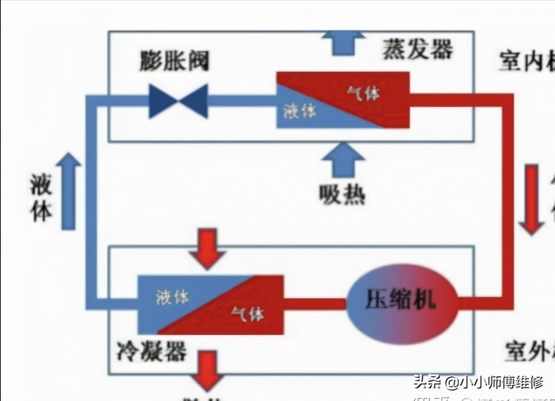 2021年高性价比空调推荐！空调参数怎么看？空调品牌如何选？