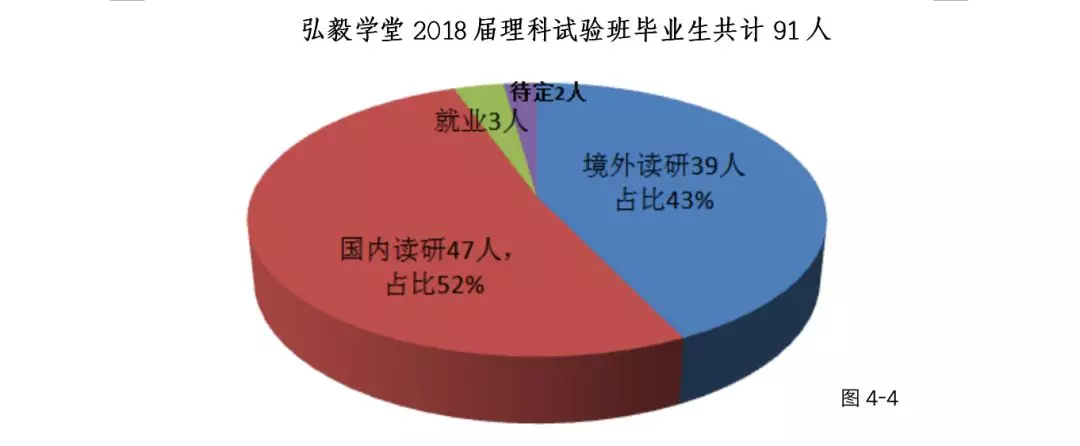 你好，这是武汉大学2018本科教育