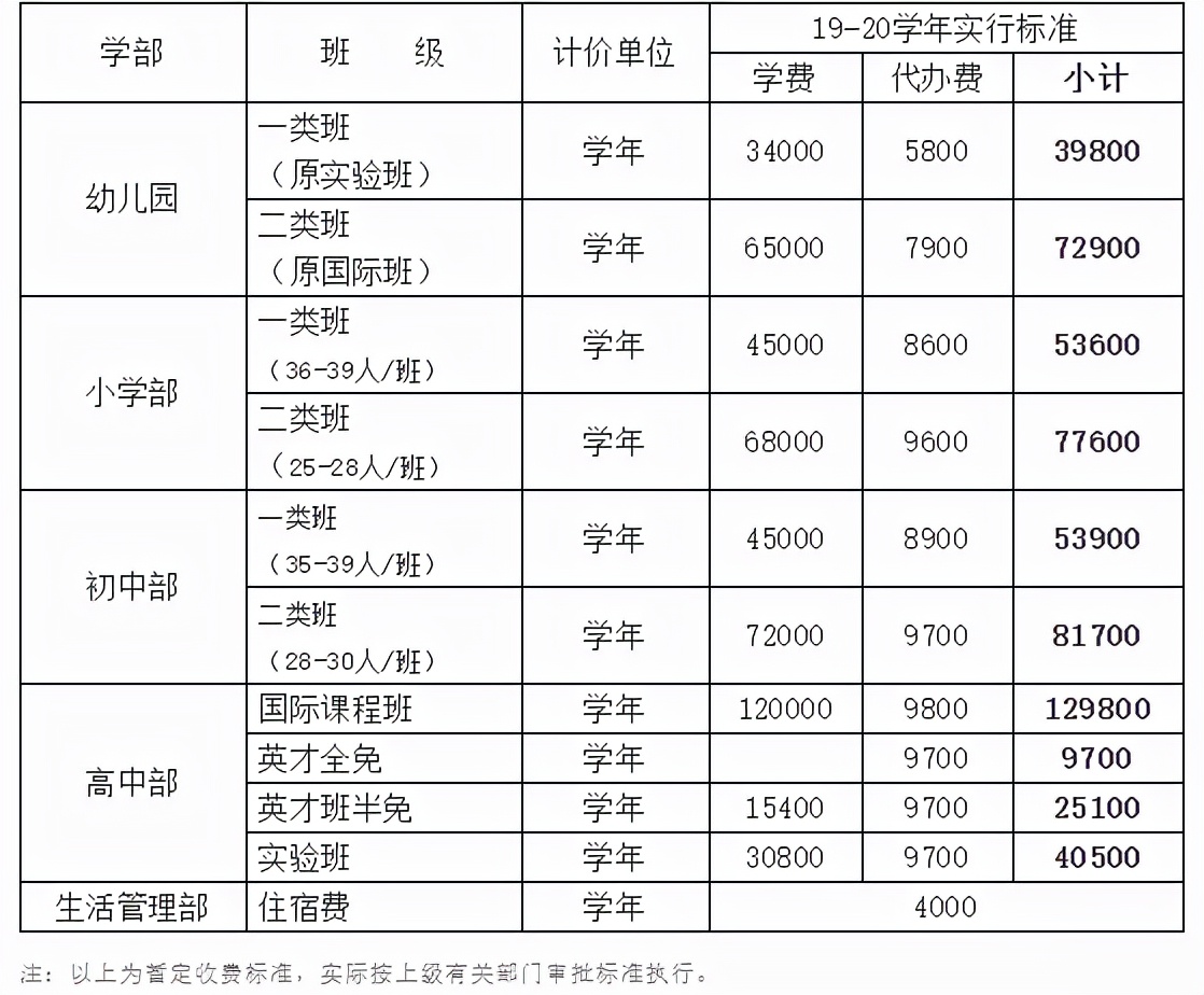 无需学区房！2021年苏州各区优质私立学校招生计划和学费汇总
