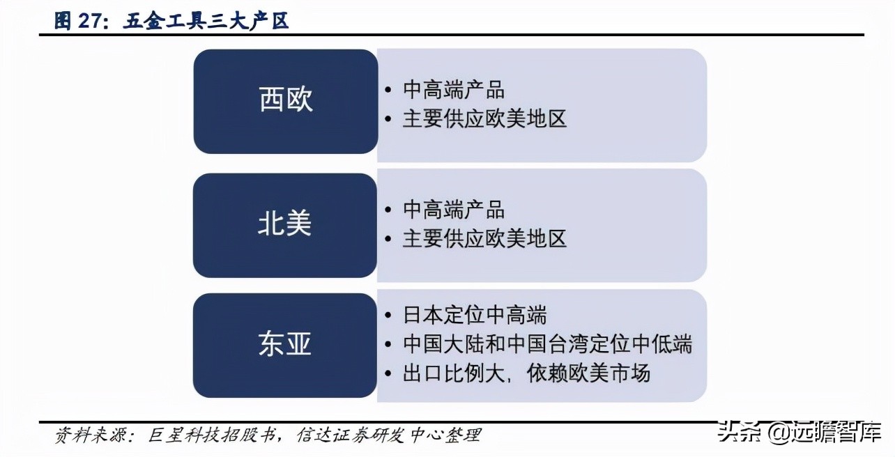 五金工具：我国是全球最大的生产地，外销为主，高端市场仍需努力