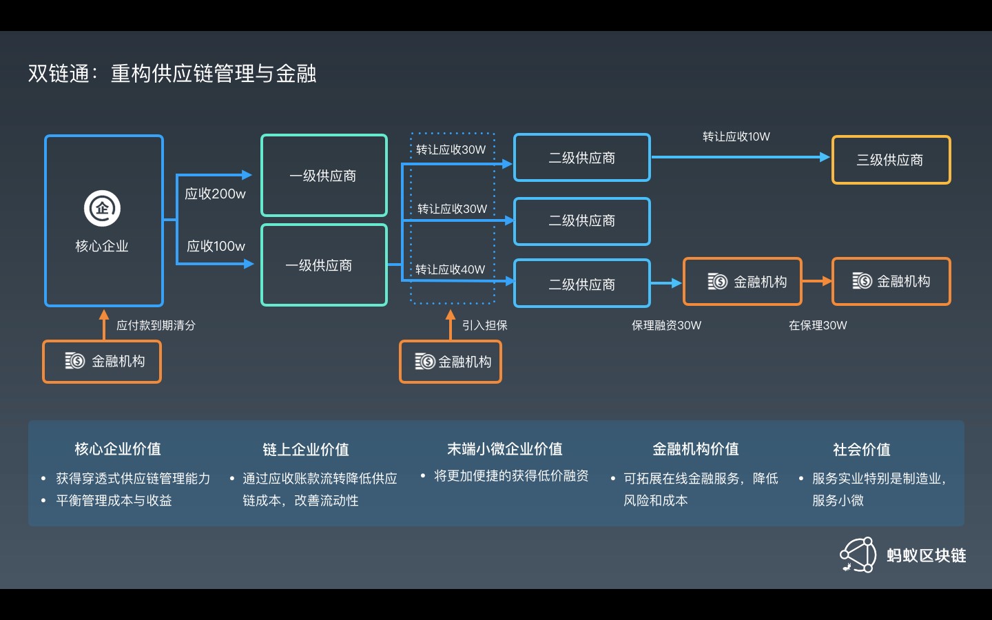 蚂蚁区块链BaaS：开放在云端，落地于实体