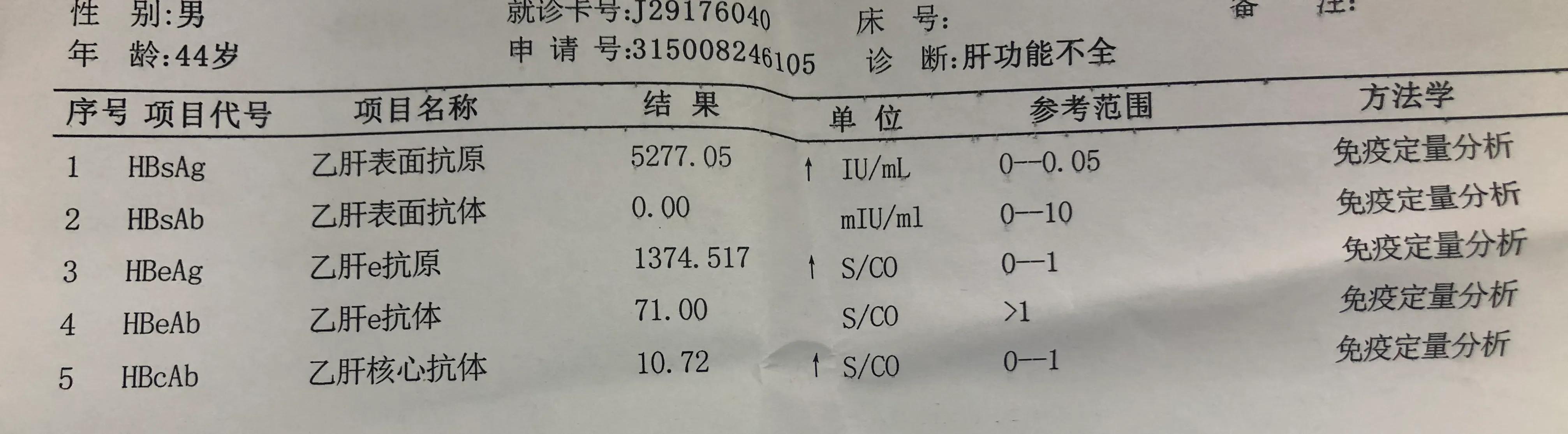 乙肝严不严重，不是看表面抗原和病毒DNA：你需要了解这些检查