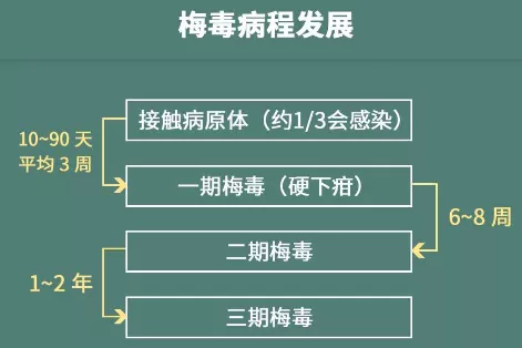 梅毒有多可怕？性世界的恶魔诅咒，我们是否能够彻底摆脱它？