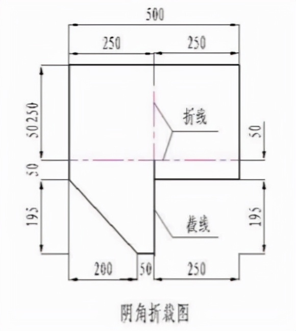 屋面防水工程,屋面防水工程最低保修期为多少年