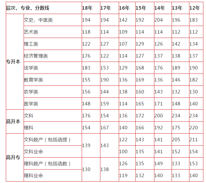 湖南工商大学成人高考报名时间,湖南工商大学2020年成人高考招生简章-第2张图片-乐贞教育