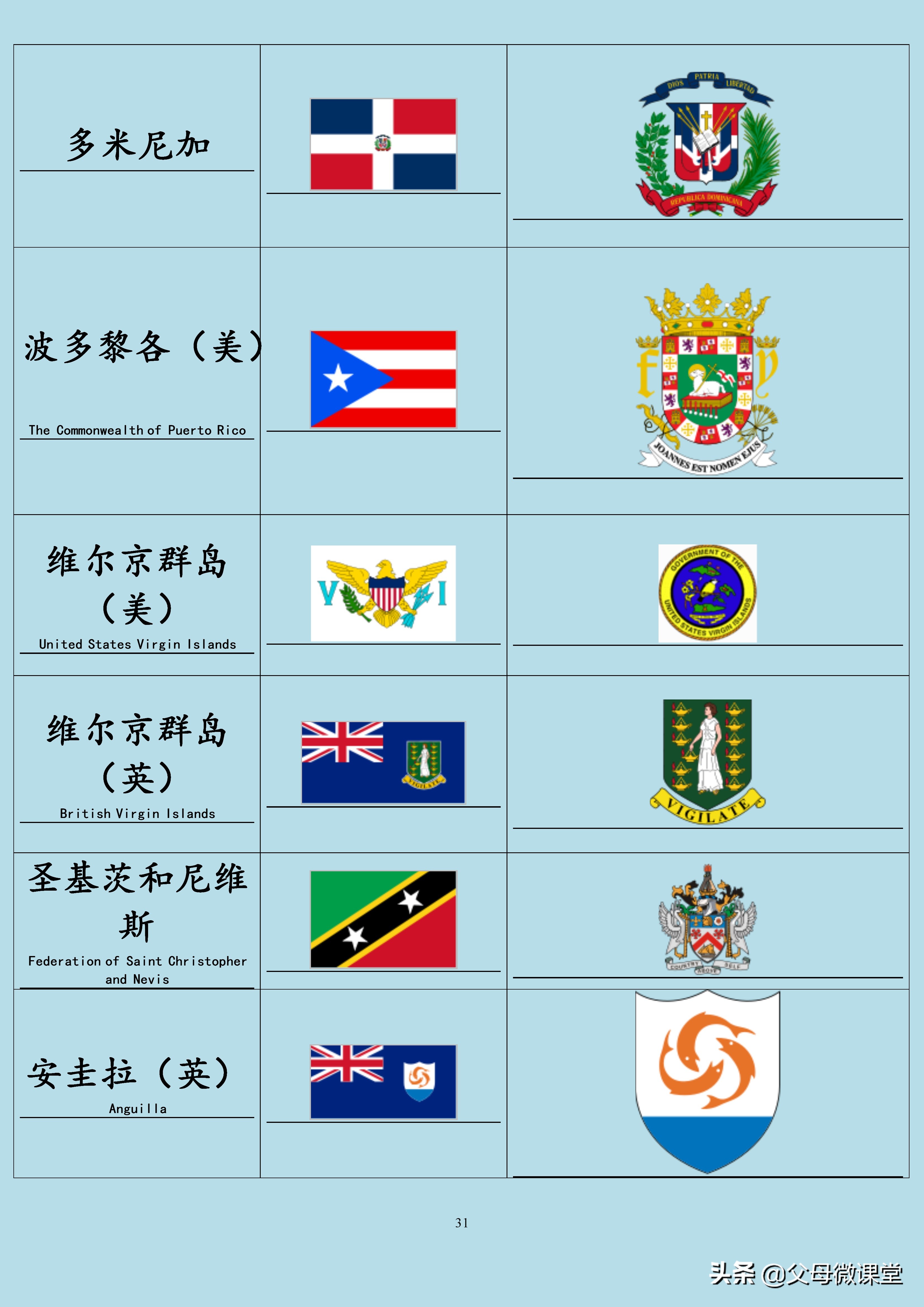 世界各国各地区国旗国徽大全(建议收藏)
