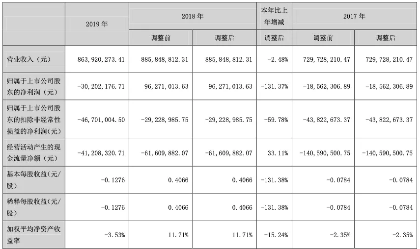 西安旅游1.78亿元“甩卖”渭水园度假村背后