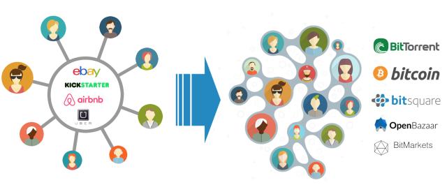 专业 DAPP系统开发，去中心化应用系统开发源码搭建