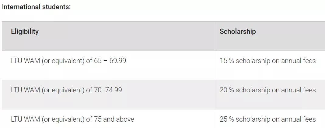澳洲大学宣布学费打折！并增加一大波奖学金