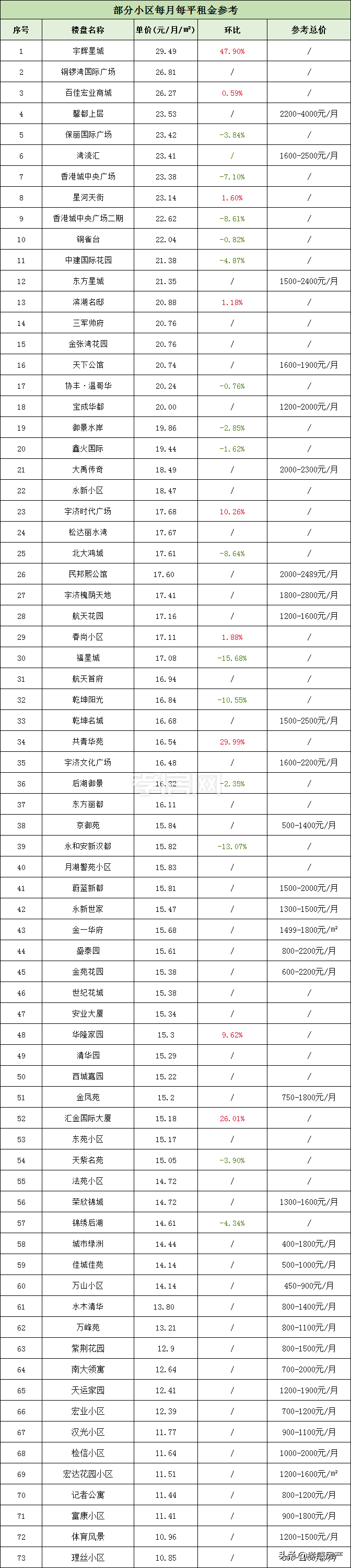 孝感租房,孝感租房子58同城网