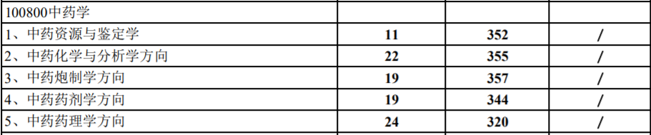 考研第二弹，如何去选学校？以实际的例子来给你通俗解释
