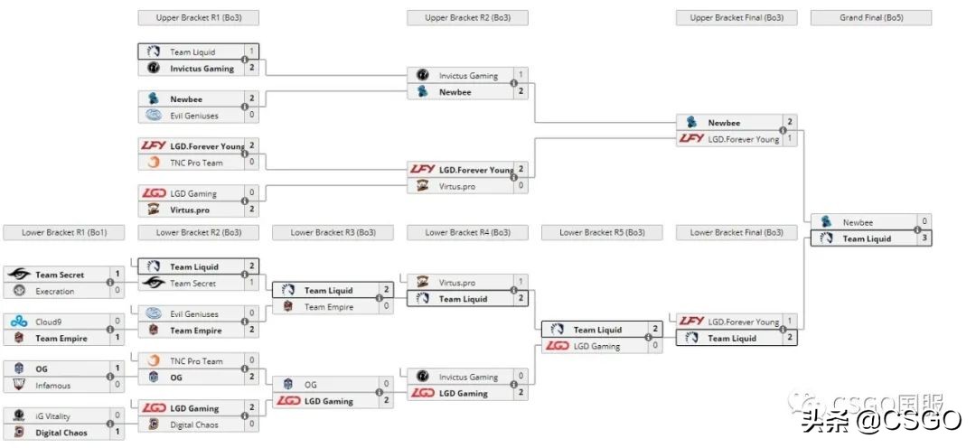 nba单败制为什么不用双败(阴间对决因何而来——CSGO常见赛制科普)