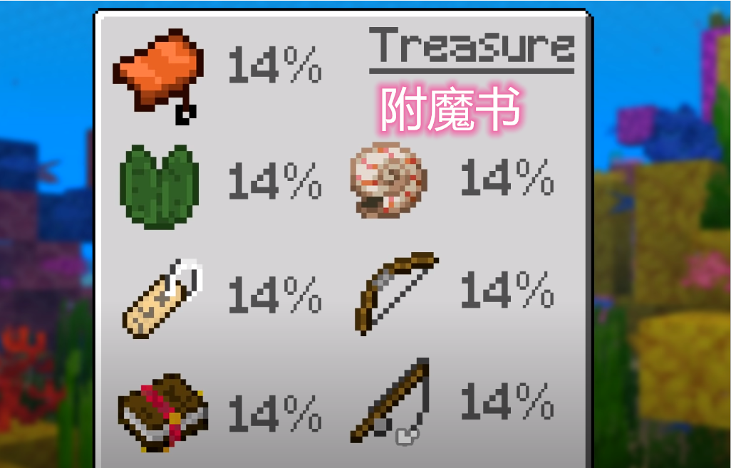 我的世界：钓鱼的每种几率，钓鱼机能让玩家快速获得资源