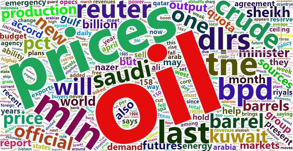 R语言画词云图，真的是绝了，既快又好看