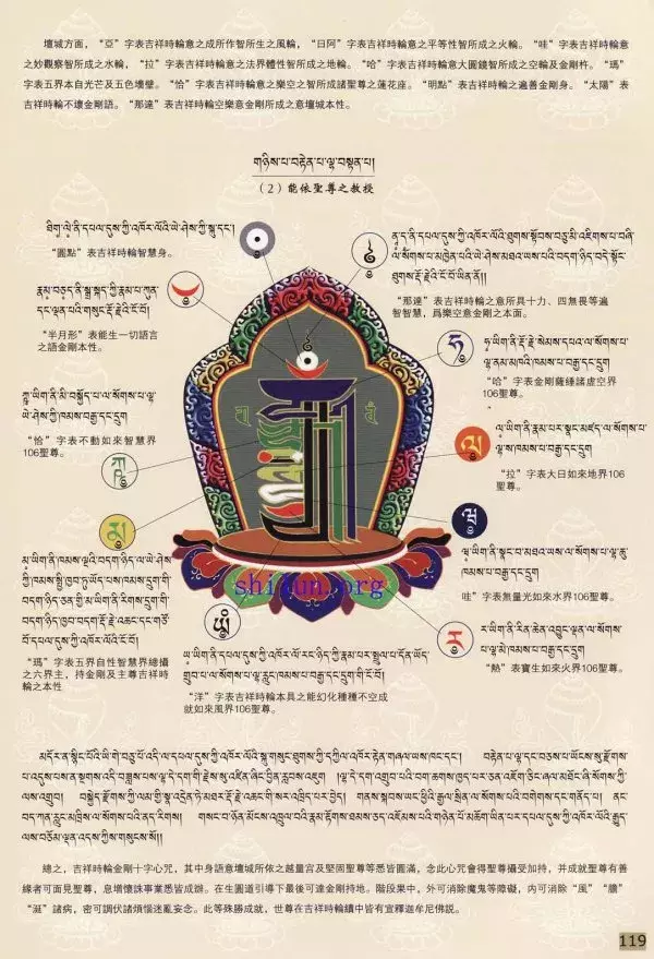 梵林文化-十相自在图详解与时轮金刚心咒