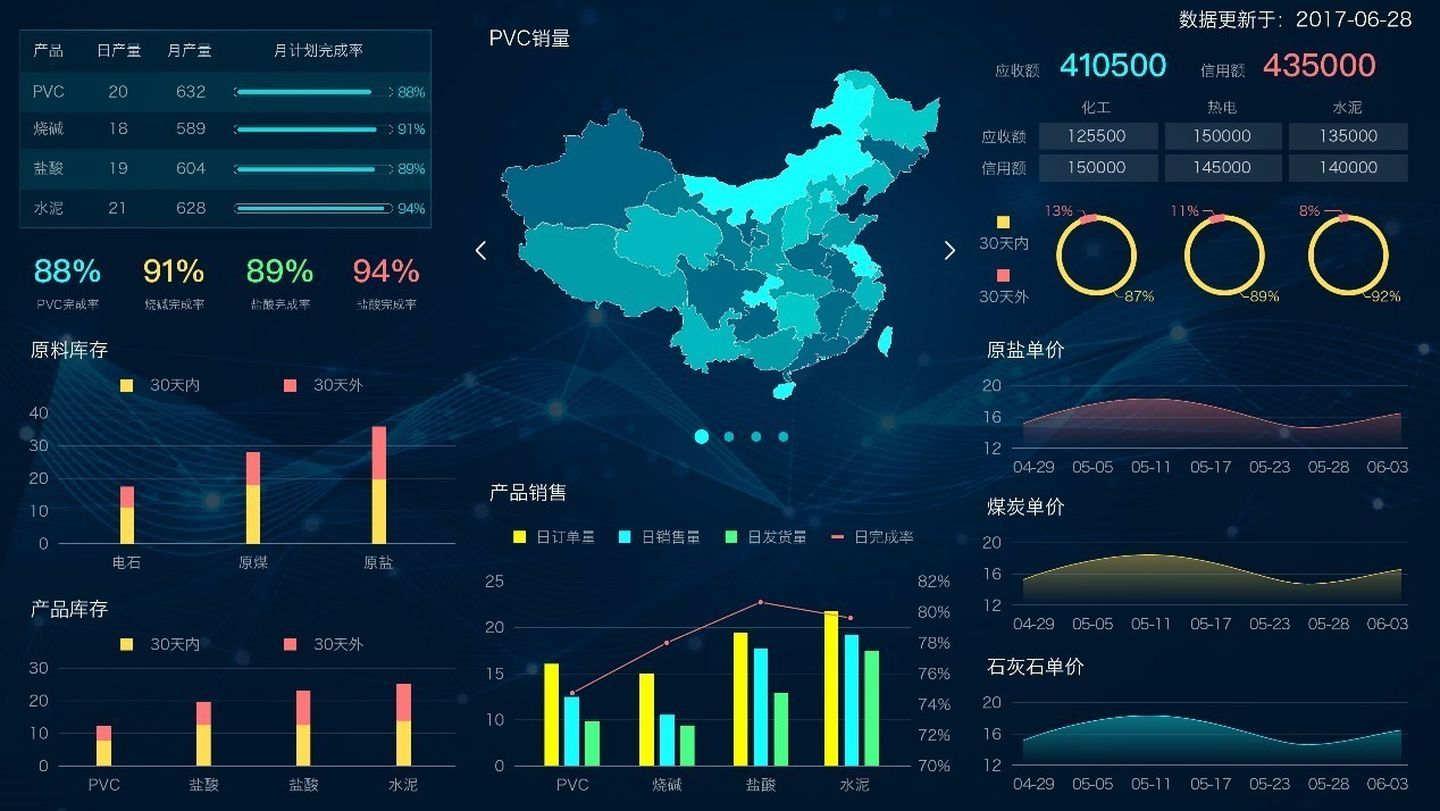 企業數字化轉型到底是什麼？帶你一圖看懂答案