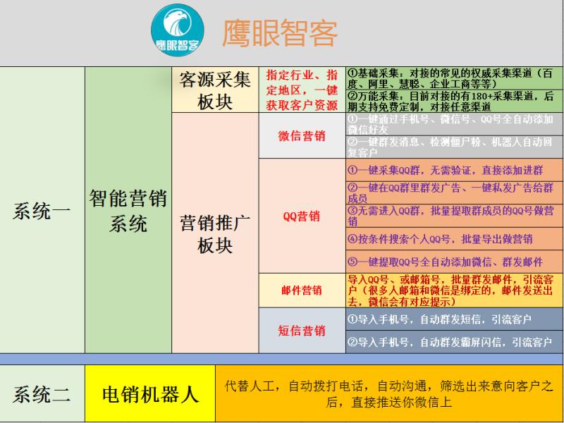 ai大数据拓客笔记本有用吗