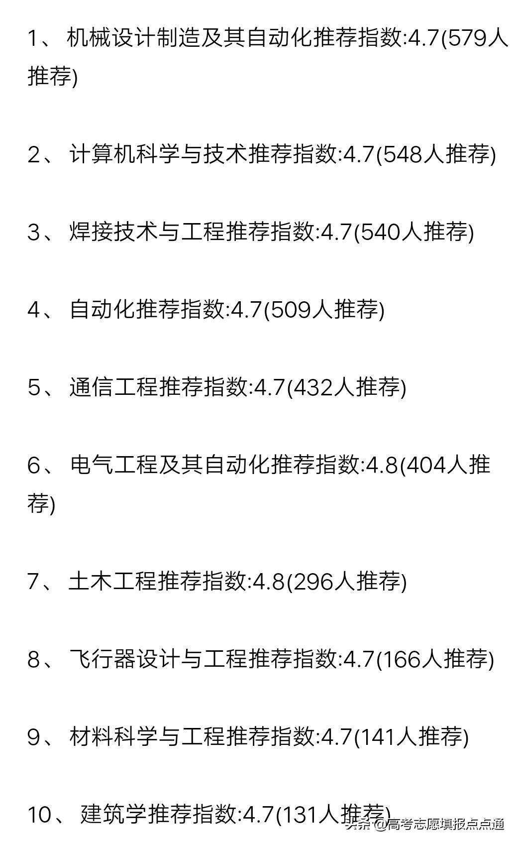 哈尔滨工业大学（威海）优势专业分析及2019、2018、2017年分数线