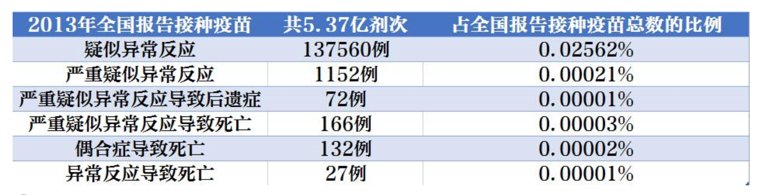 宝妈多年干货经验分享！花3千元打五联疫苗好还是打免费疫苗好？