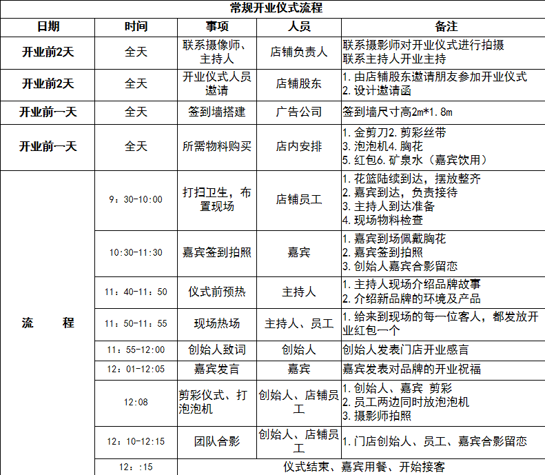 三把刀营销策划，餐饮门店推广知识点分享