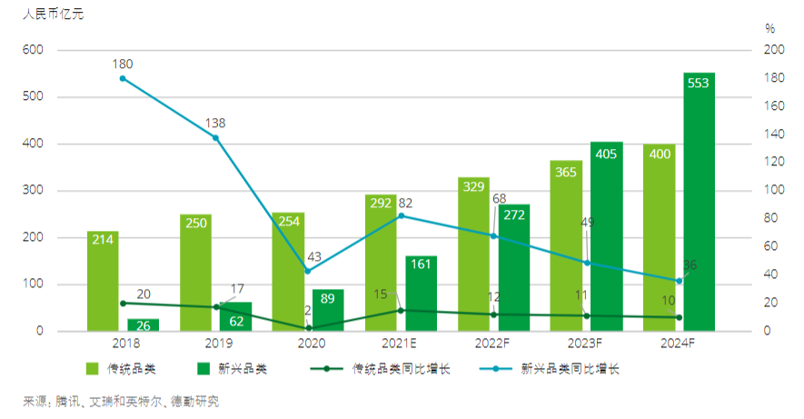还没想好教培机构怎么转型？这四大趋势值得关注