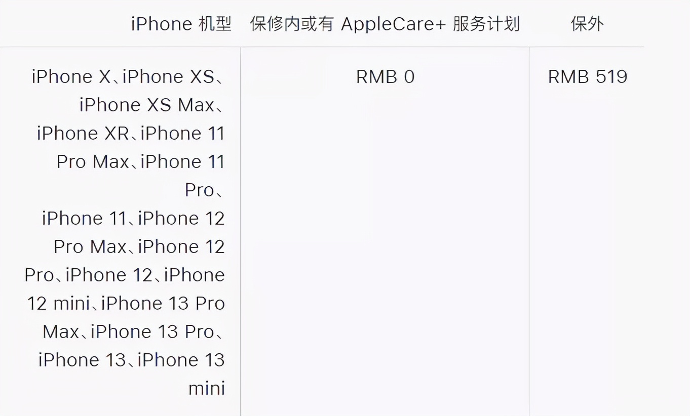iPhone 13 维修定价出炉，iOS 12.5.5 正式版来了