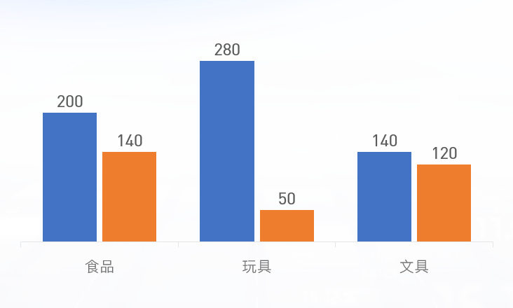 还在用这么丑陋的柱形图(柱形的图片)