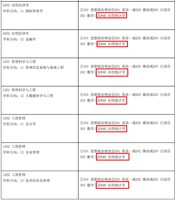 哈尔滨工业大学公布招生目录！考试科目、参考书均有更改