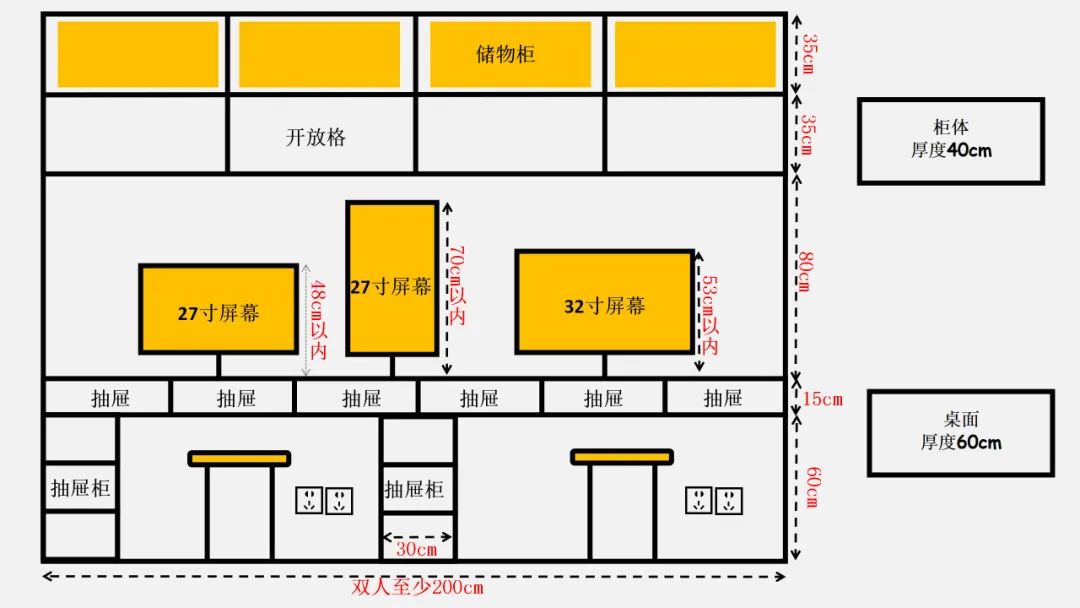 一书搞定家装九大空间尺寸及水电线路设计