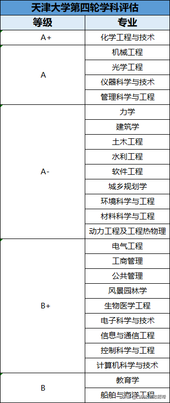 天津高校满意度排行榜，前十名中有6所是双非，你能想到吗？