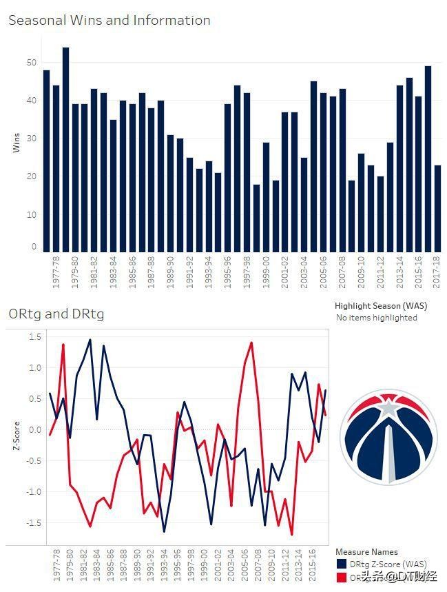 siri为什么查不了nba选秀(当人工智能“入侵”NBA，这些球队是如何完成数字化逆袭的？)