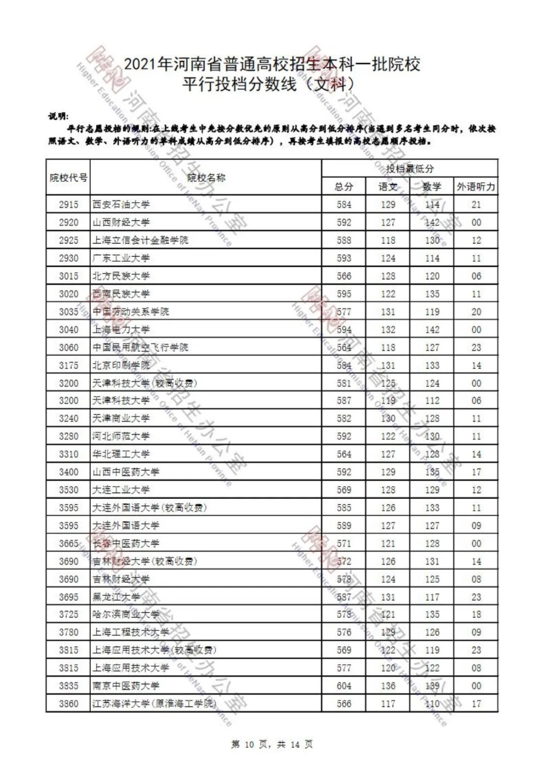 又有7省公布2021本科批投档分！还差哪些省份呢？