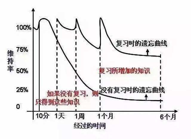 搞清楚这三点，你就能解决看了很多书，却什么都学不到的问题