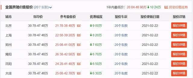 最高降10万，北京奔驰6款主力车型优惠大，你会选择入手哪台？