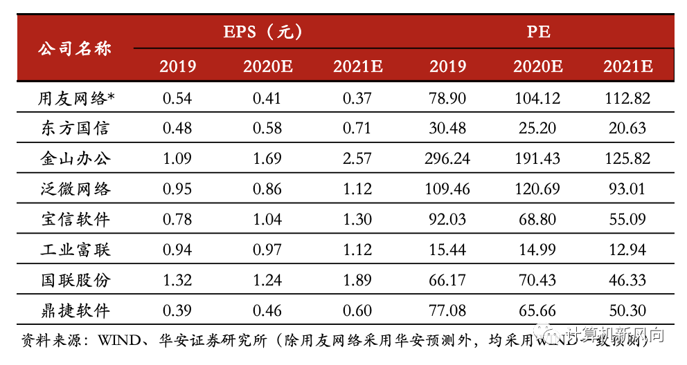 工业软件深度报告：乘软件研发之风，铸工业智造之魂