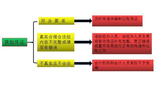 新手会计的福音：超详细手工全盘账务处理流程，收藏备用
