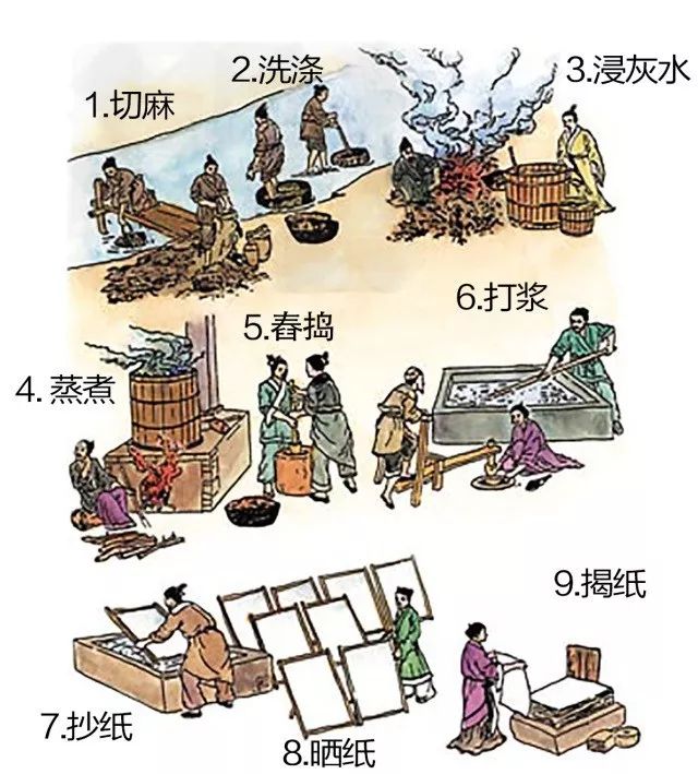 古人读书必不可少的笔墨纸砚，哪一样才是古人们的最爱？