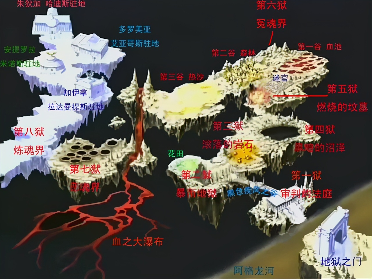 冥界地狱之组成架构