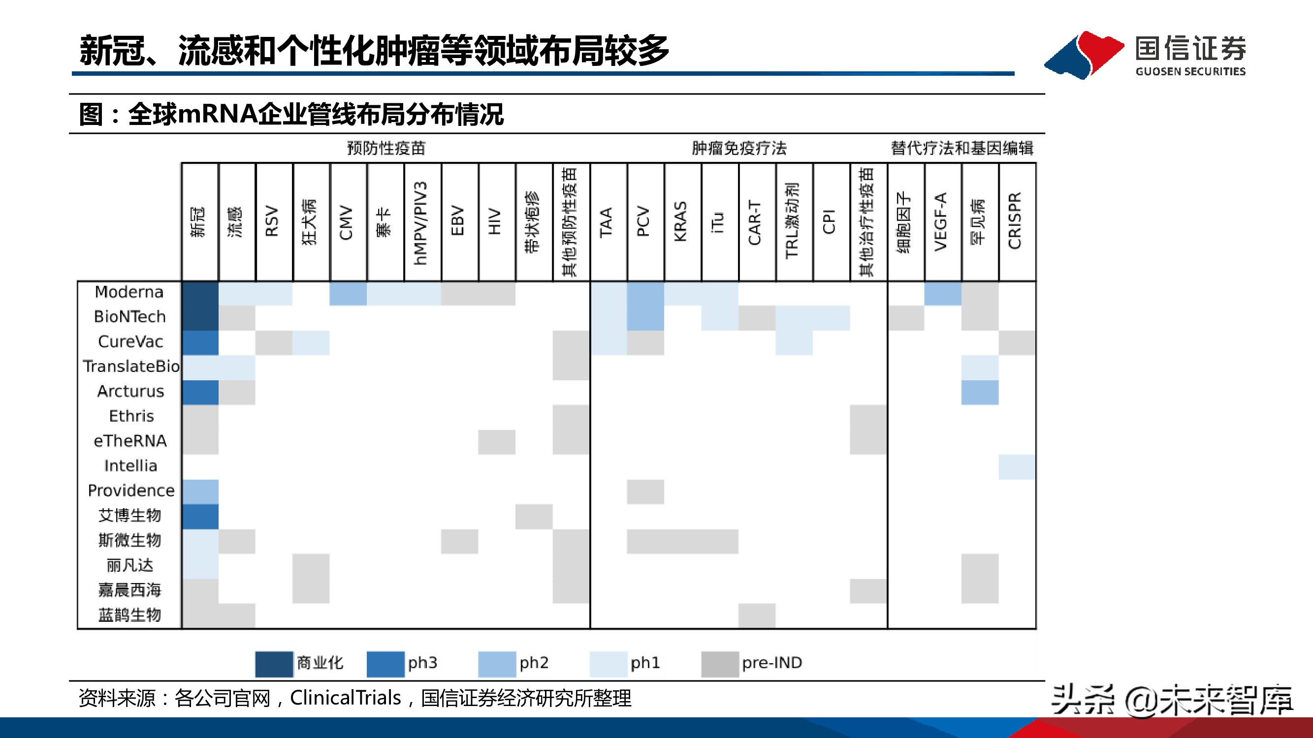 医药mRNA行业深度报告：mRNA技术大有可为