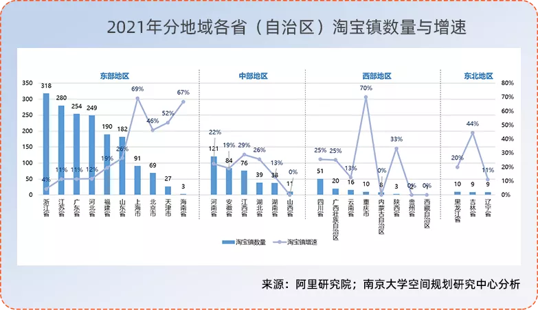 2021年淘寶村名單出爐 全國淘寶村數(shù)量已突破7000