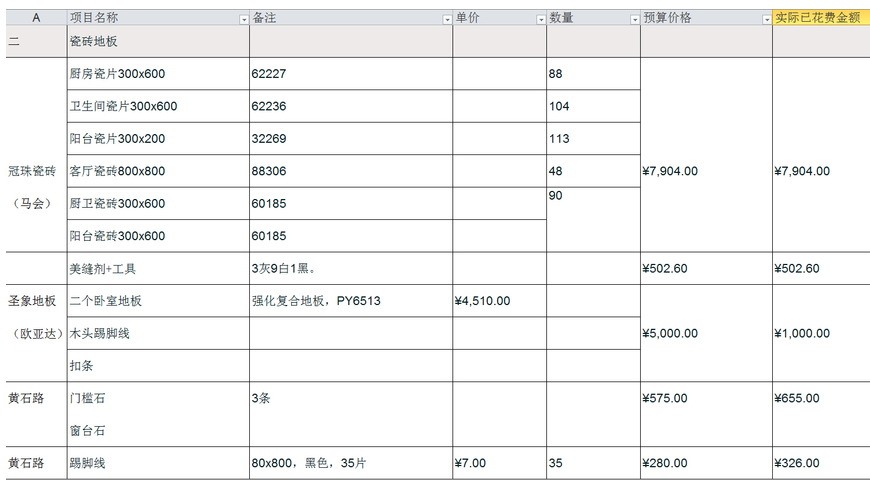 这应该是装修界主流的预算报价单吧！一分假都不参合，贴近实际！