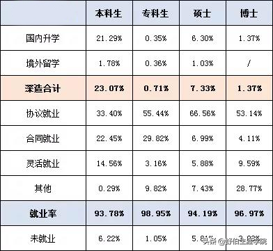 广州中医药大学2019年专业排行榜！多少分能上？选科要求是？
