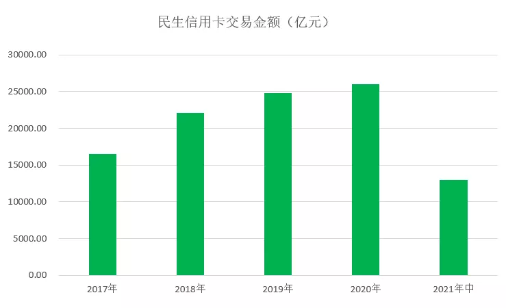 民生银行信用卡贷款,民生银行信用卡贷款叫什么名字