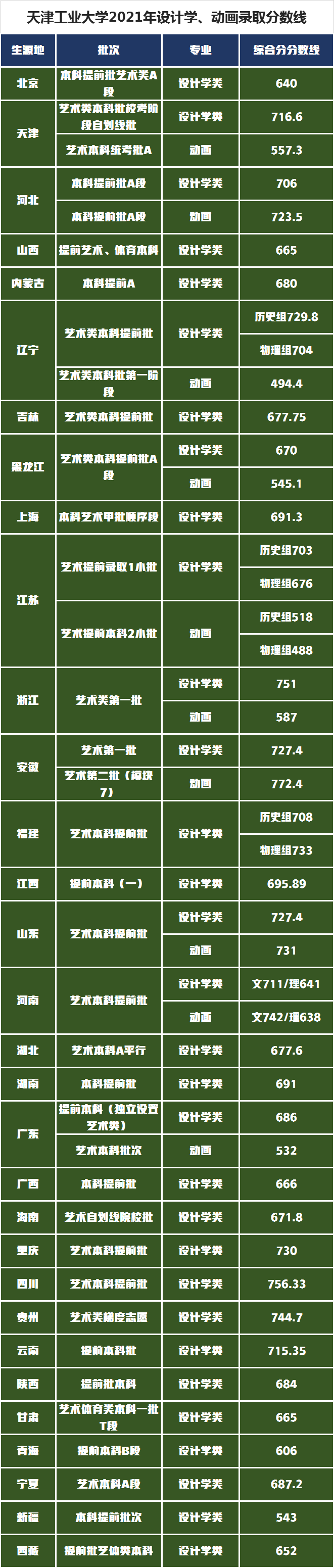 浙江理工大学VS天津工业大学艺术类专业，冠军的帽子戴给谁？